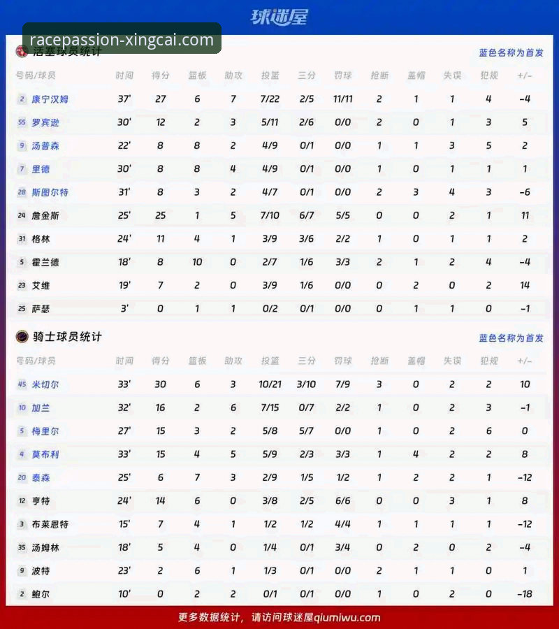 雷霆加时力克活塞数据详解——杏彩体育平台观赛体验报告